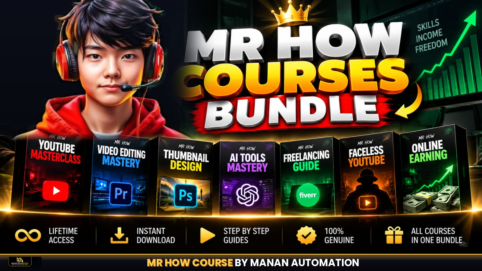 MR HOW Course Bundle 📈 | Complete Courses Collection by Manan Automation